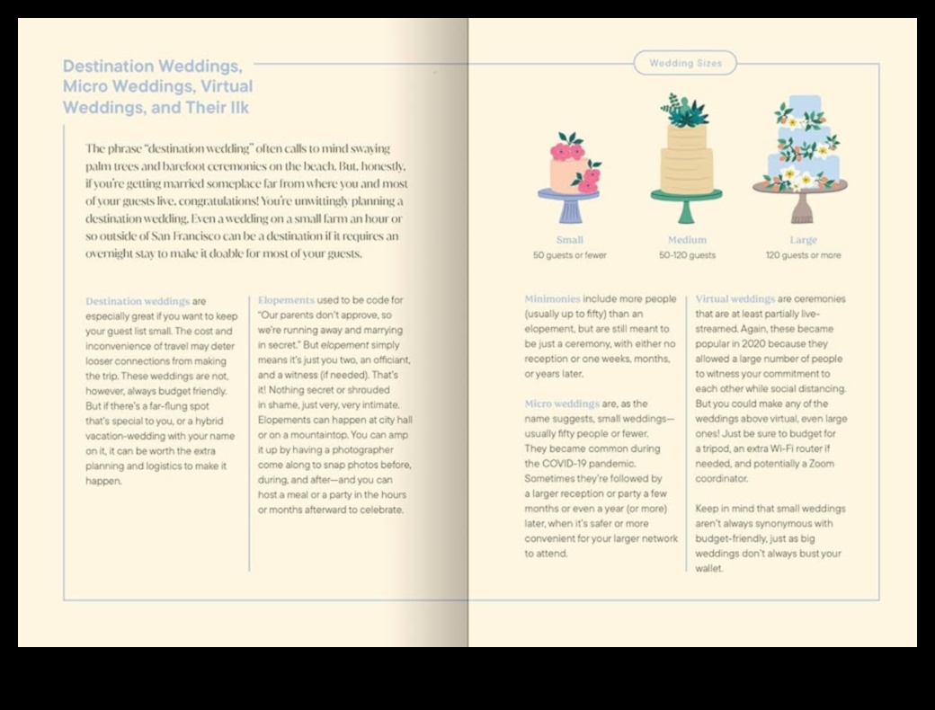 Journey to 'I Do': Flawless Wedding Planning