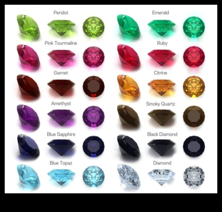 A Tour of Historical Gems From Ancient Times to the Present 3 Historical Gems: Exploring Jewels from Bygone Eras