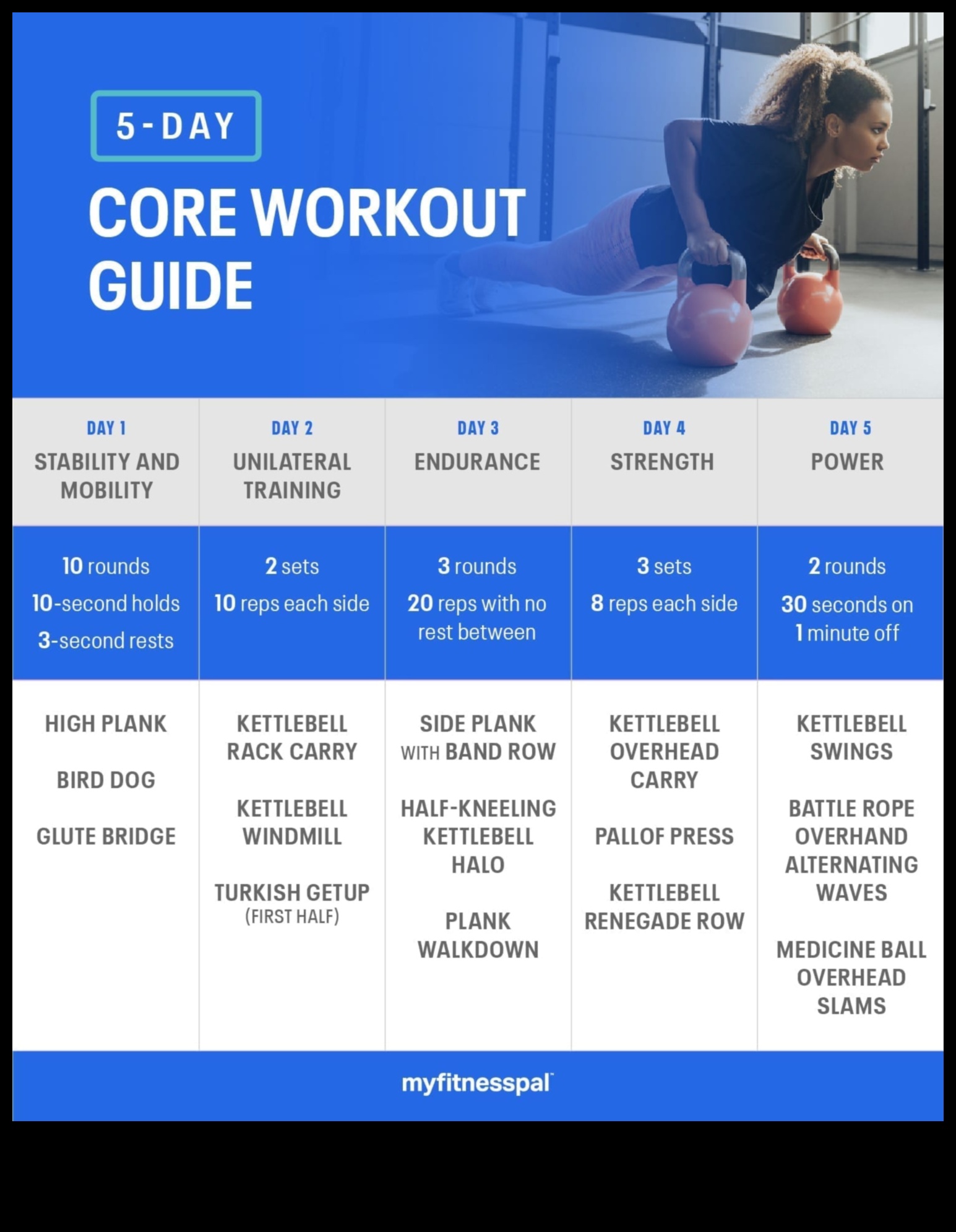 Ab Expedition: Exploring the World of Effective Core Workouts