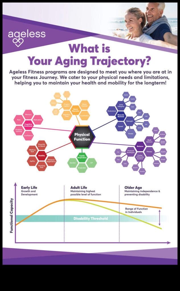 Ageless Agility Stay Active and Mobile with These 7 Exercises 1