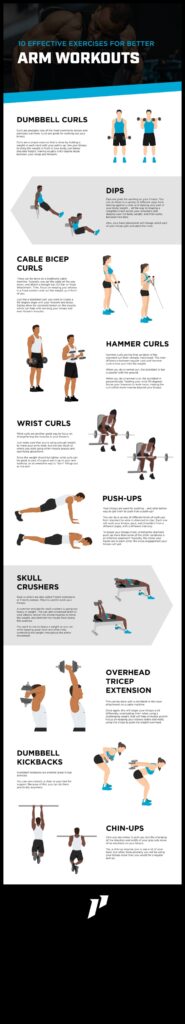 Armada of Fitness Your Guide to Effective Arm Exercises 1