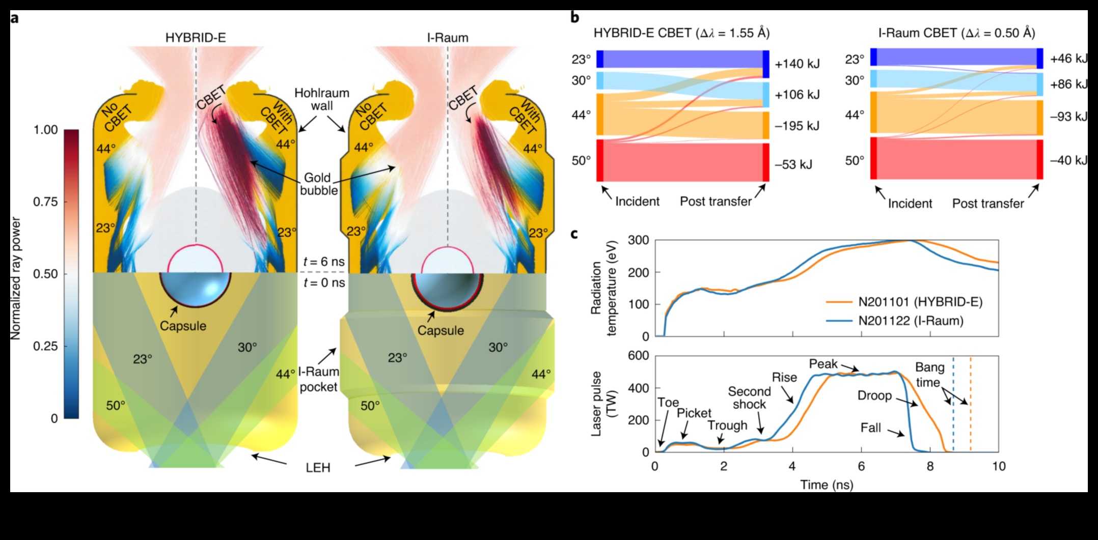 Balance Fusion Achieving Optimal Stability Through Blending 3 Balance Fusion: Blending Techniques for Optimal Stability