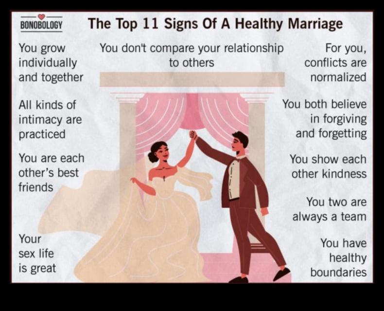 Balanced Bonds: Navigating the Path to Health and Happiness in Marriage