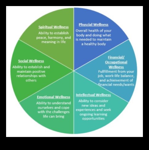 Balancing Act 5 Strategies for Wellness in Marriage 1