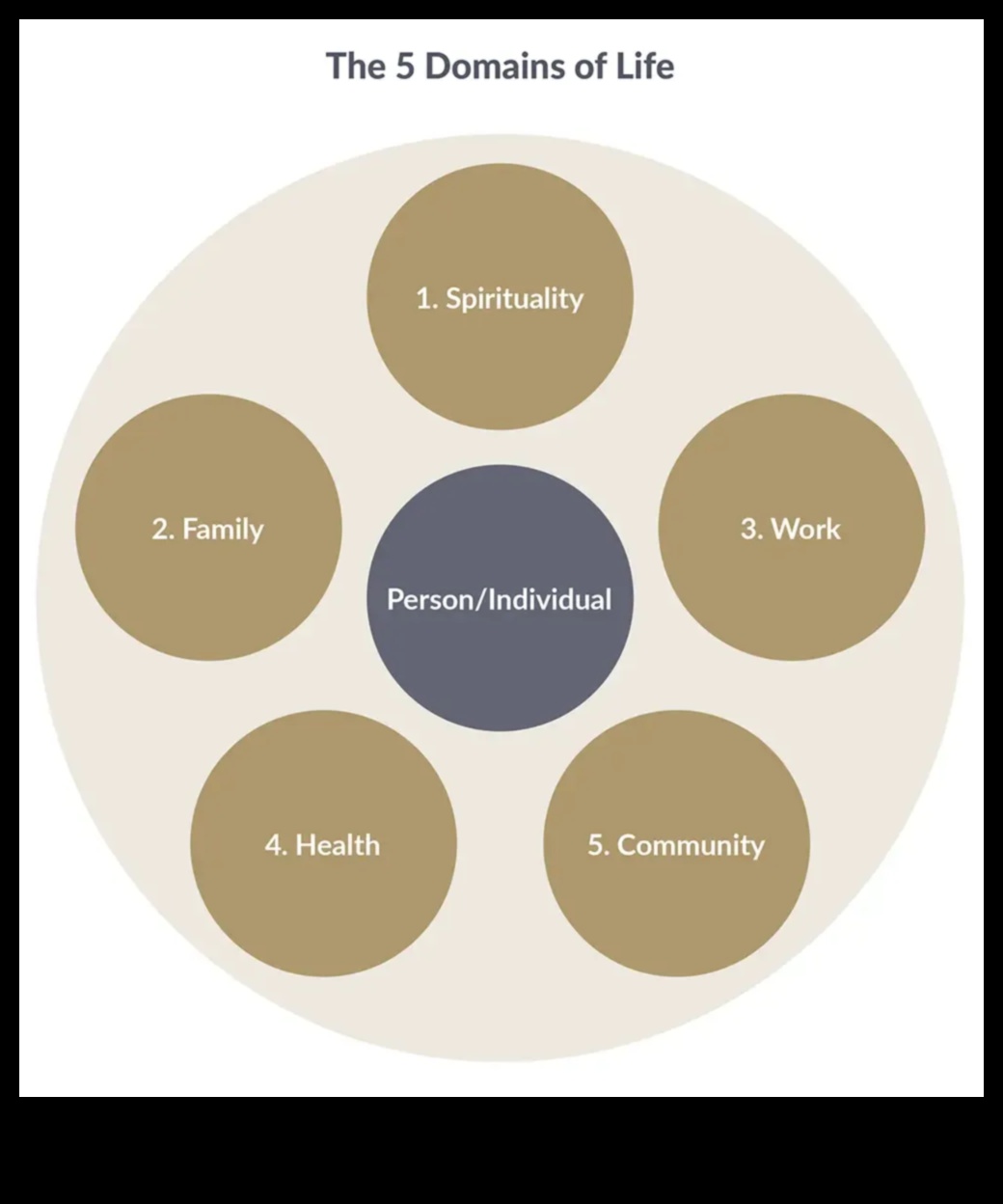 Balancing Act: Strategies for Wellness in Marriage