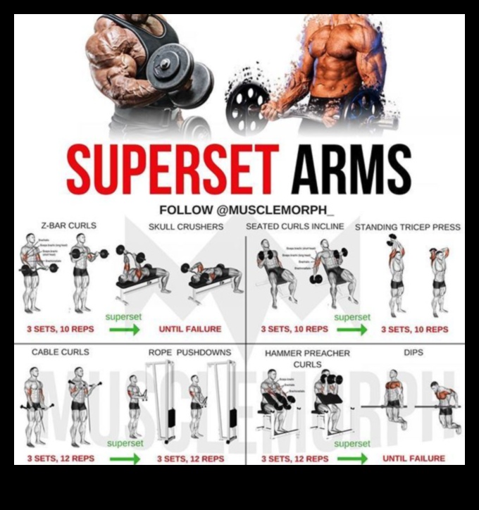 Bicep Blueprint A Precision Workout Plan to Build Strong, Sculpted Arms 4 Bicep Blueprint: Building Strength through Precision Workouts