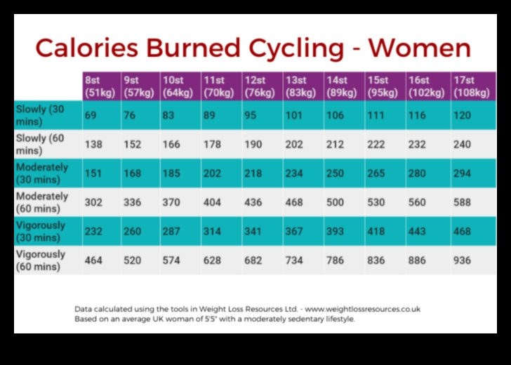 Burn Calories and Lose Weight with Biking 1