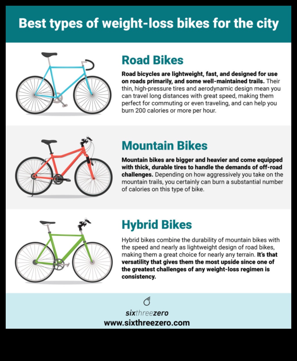 Burn Calories and Lose Weight with Biking 2 Biking for Burn: Harnessing the Weight Management Benefits of Cycling