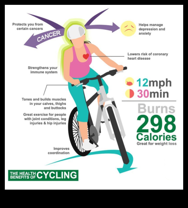 Burn Calories and Lose Weight with Biking 4 Biking for Burn: Harnessing the Weight Management Benefits of Cycling