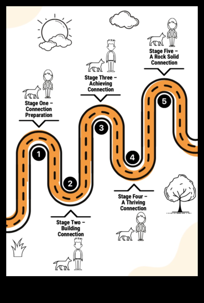 Canine Connections: Building Positive Relationships with Other Dogs