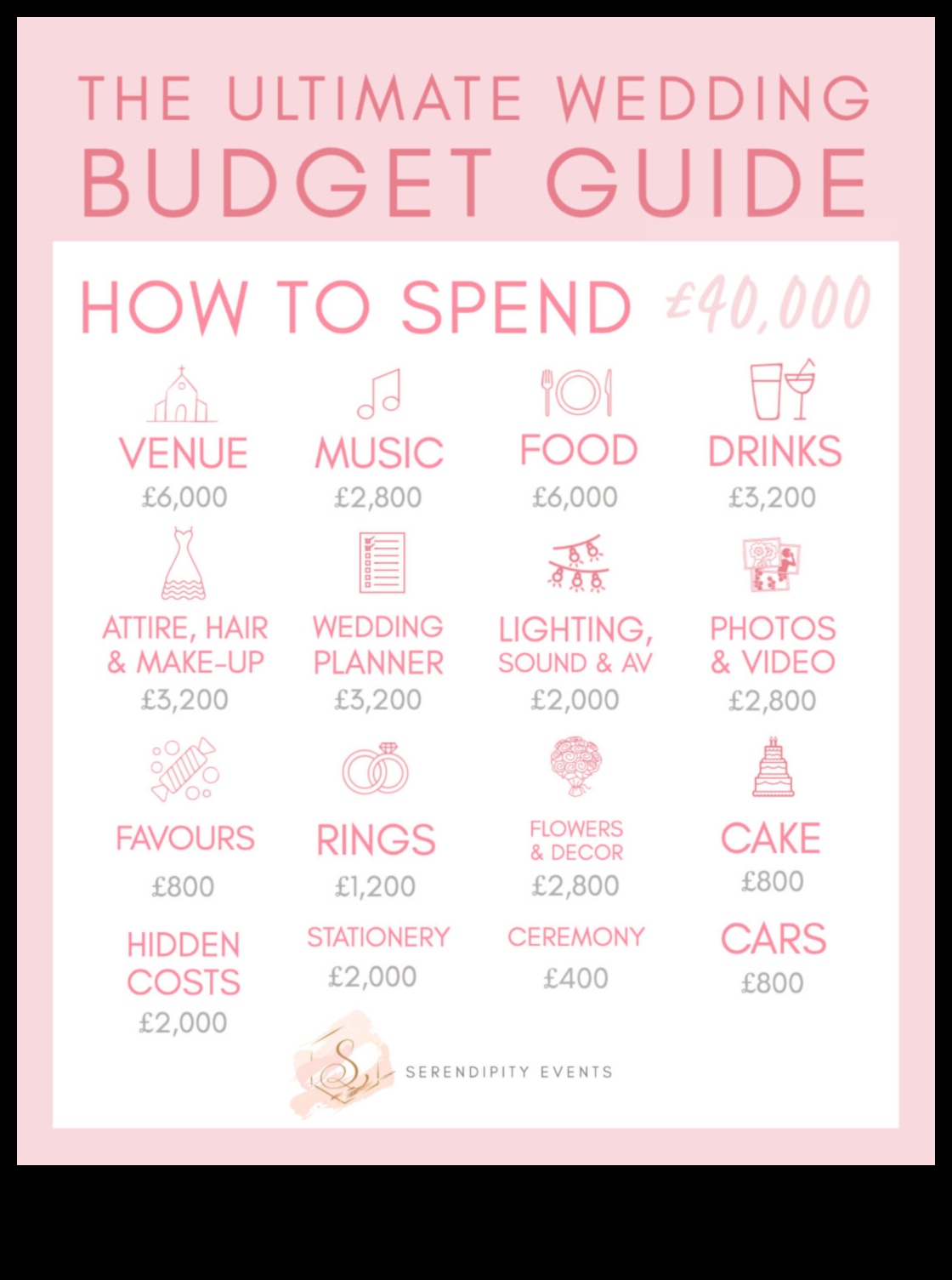 Cents and Sensibility: A Practical Wedding Budget