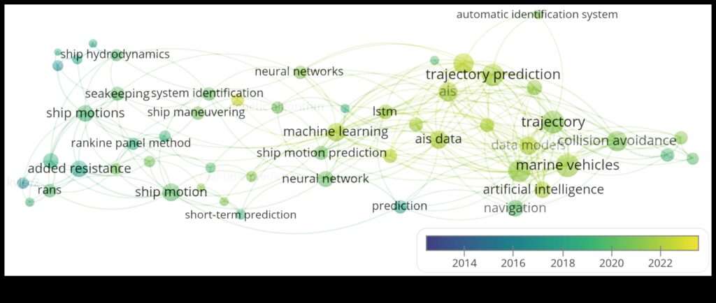 Charted Channels A Guide to Navigating the Waves of Travel Intelligence 1