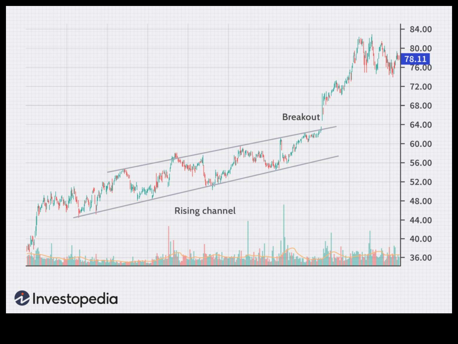 Charted Channels A Guide to Navigating the Waves of Travel Intelligence 4 Charted Channels: Navigating the Waves of Travel Intel