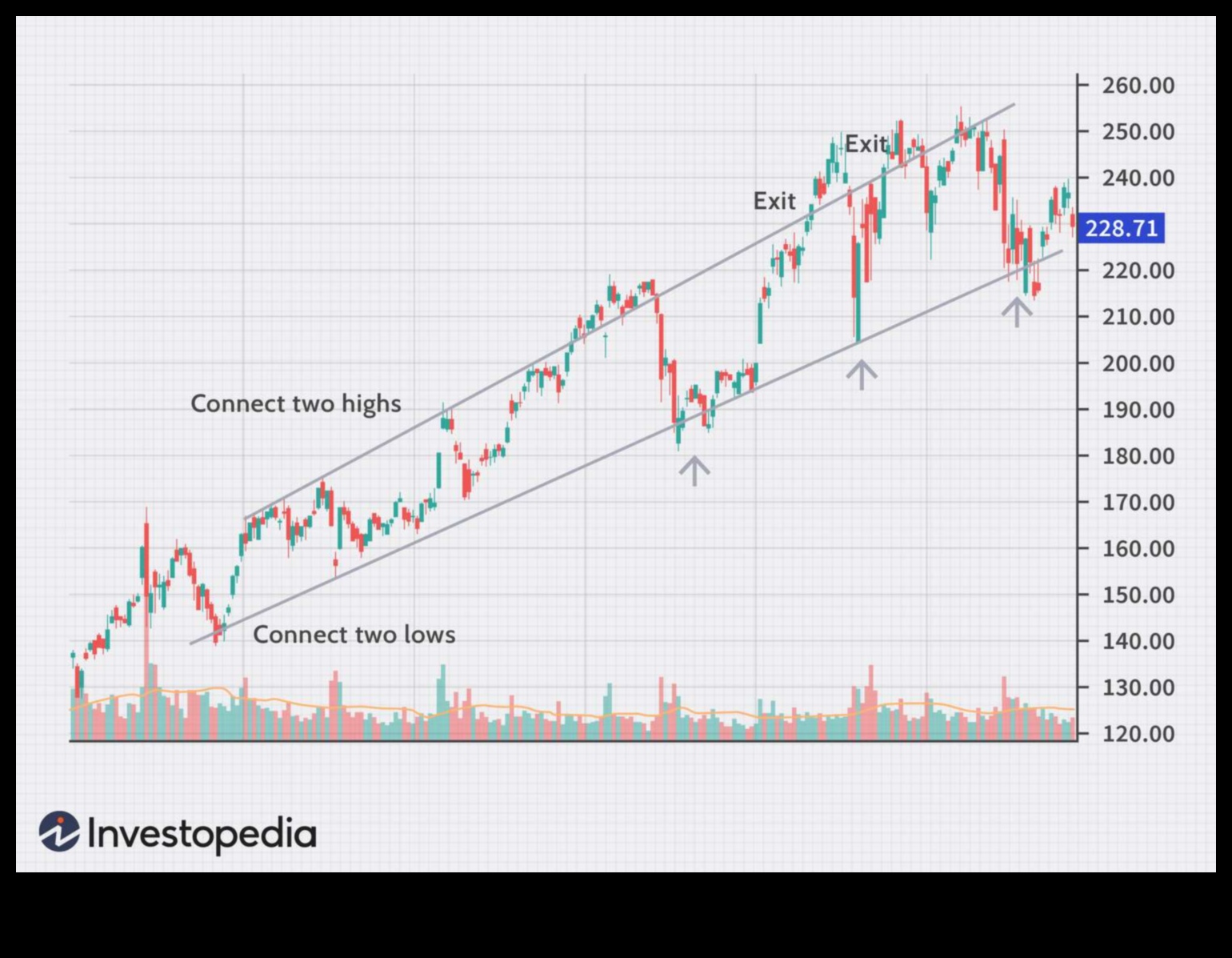 Charted Channels A Guide to Navigating the Waves of Travel Intelligence 5 Charted Channels: Navigating the Waves of Travel Intel
