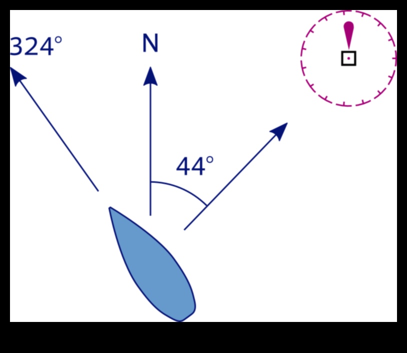 Charted Courses A Guide to Navigating with Precision 1