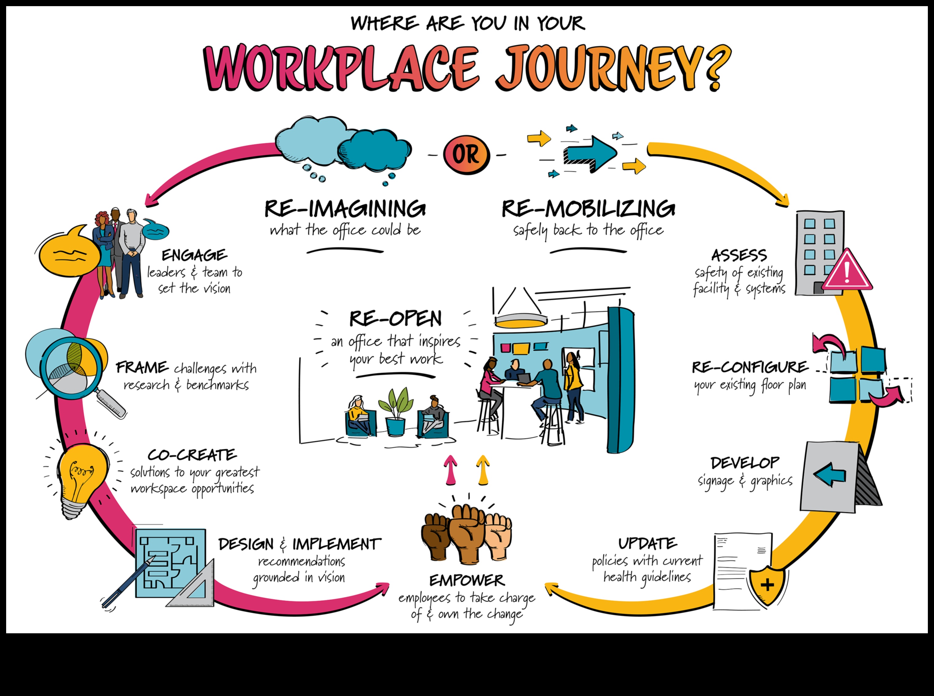 ChartedCharm: Charming Your Journeys Through Thoughtful Plans