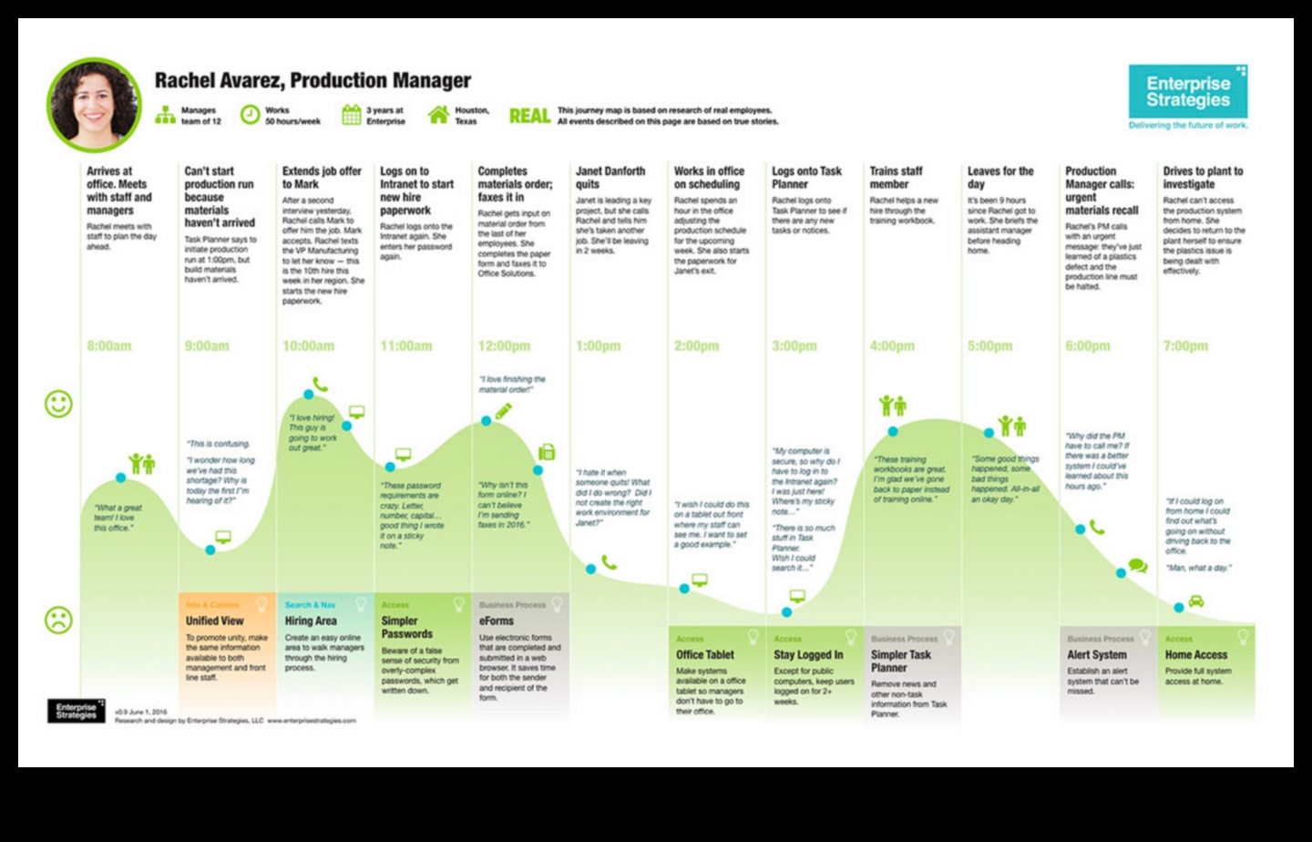 ChartedCharm: Charming Your Journeys Through Thoughtful Plans