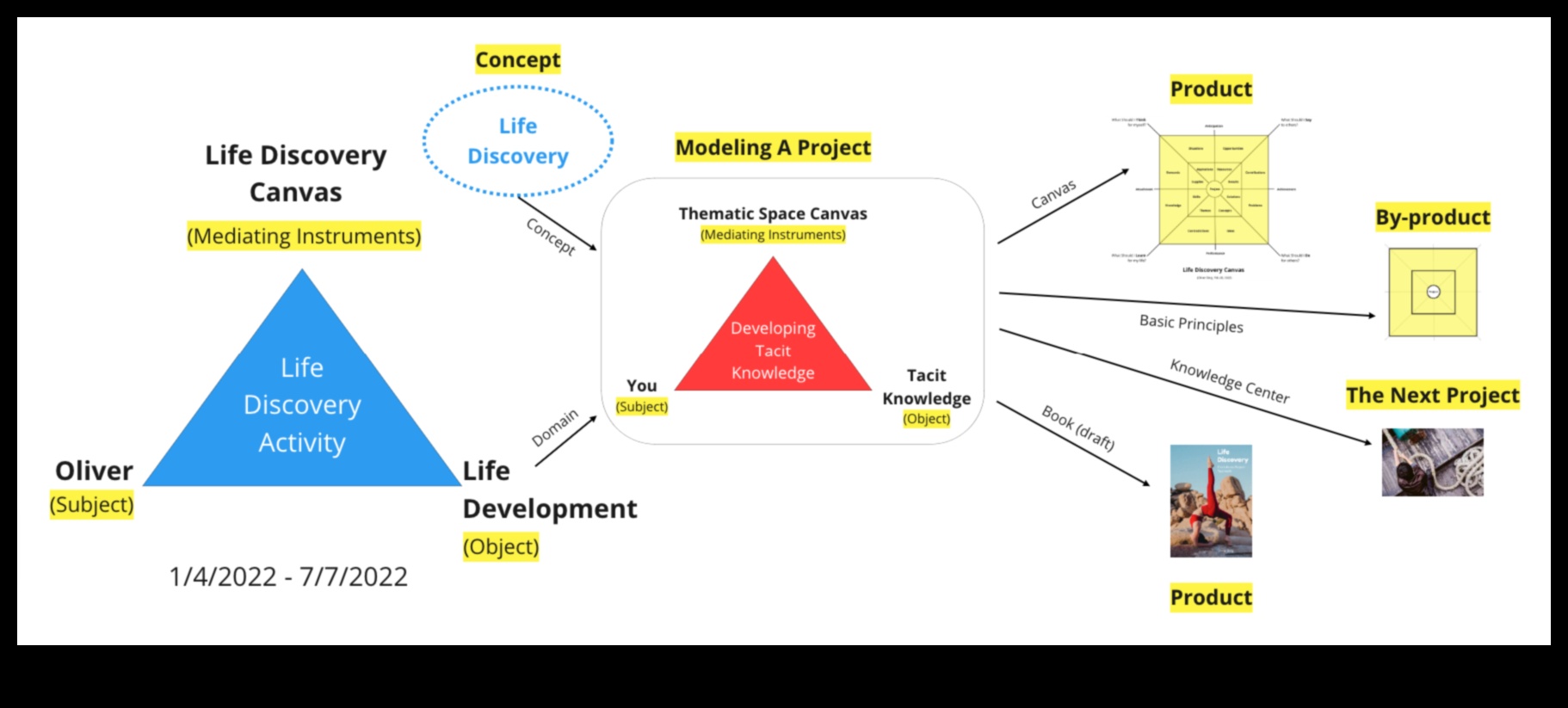 ChartedCharm: Charming Your Journeys Through Thoughtful Plans