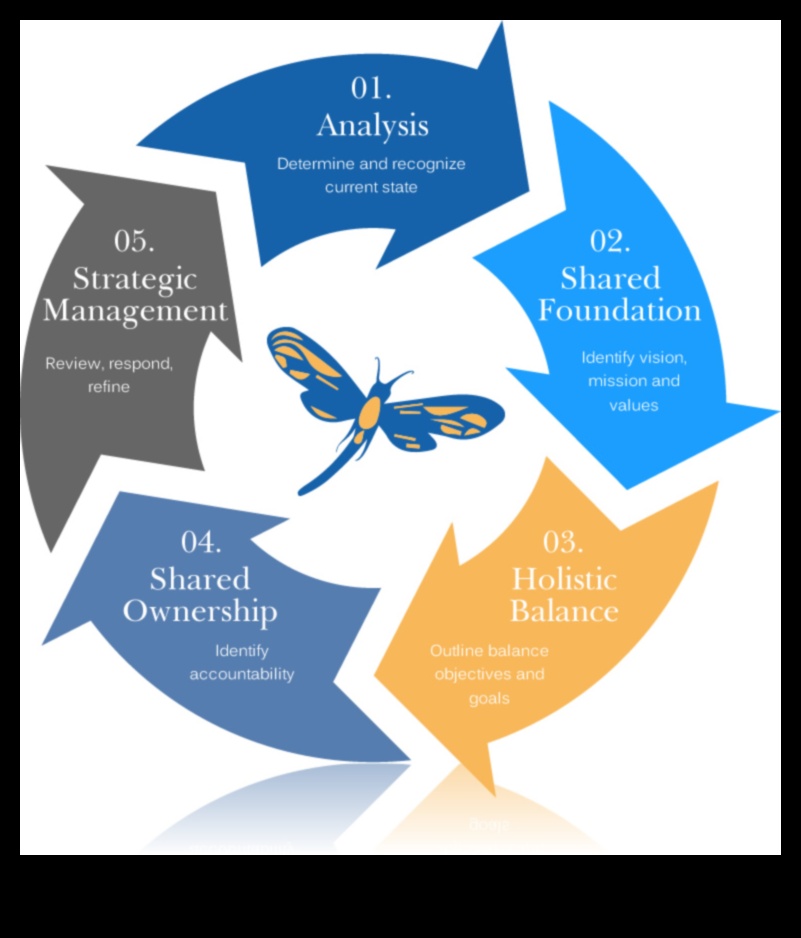 ChartedCharm: Enchanting Your Journeys Through Strategic Planning