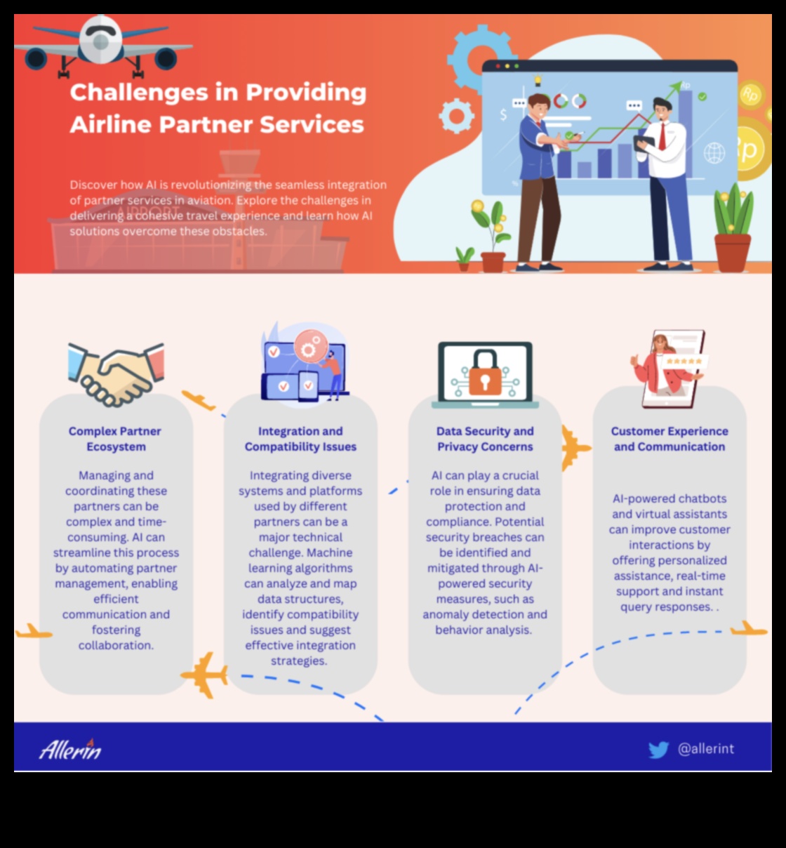 Charting Challenges: A Traveler's Guide to Overcoming