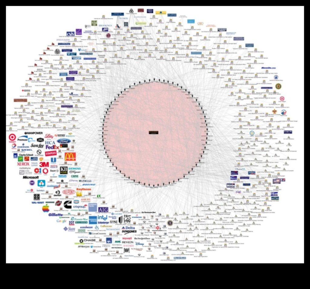 Charting Connectivity A Traveler's Guide to the Modern World 1