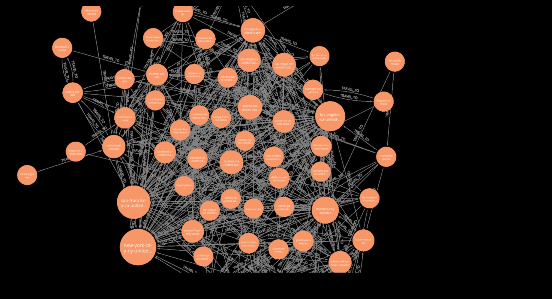 Charting Connectivity: A Traveler's Guide to Networked Adventures