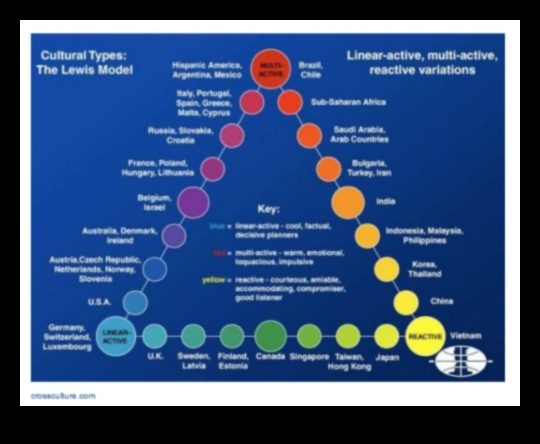 Charting Cultures A Traveler's Guide to the World's Many Diverse Cultures 1
