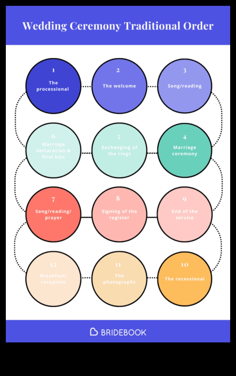 Cherished Moments: The Ultimate Wedding Ceremony Guide