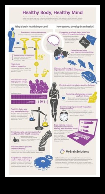 Cognitive Calisthenics Exercise Your Mind for Better Brain Function and Mental Health 3 Cognitive Calisthenics: How Exercise Enhances Cognitive Function and Mental Health