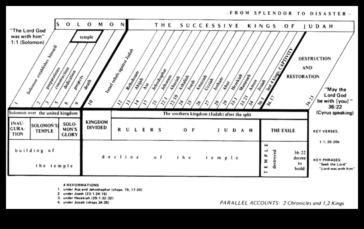 Connection Chronicles: Lessons for Strong Bonds