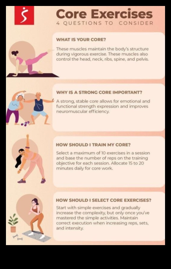 Conscious Core Strengthen Your Core and Improve Your Mind 4 Conscious Core: Strengthening Your Center with Mindful Workouts