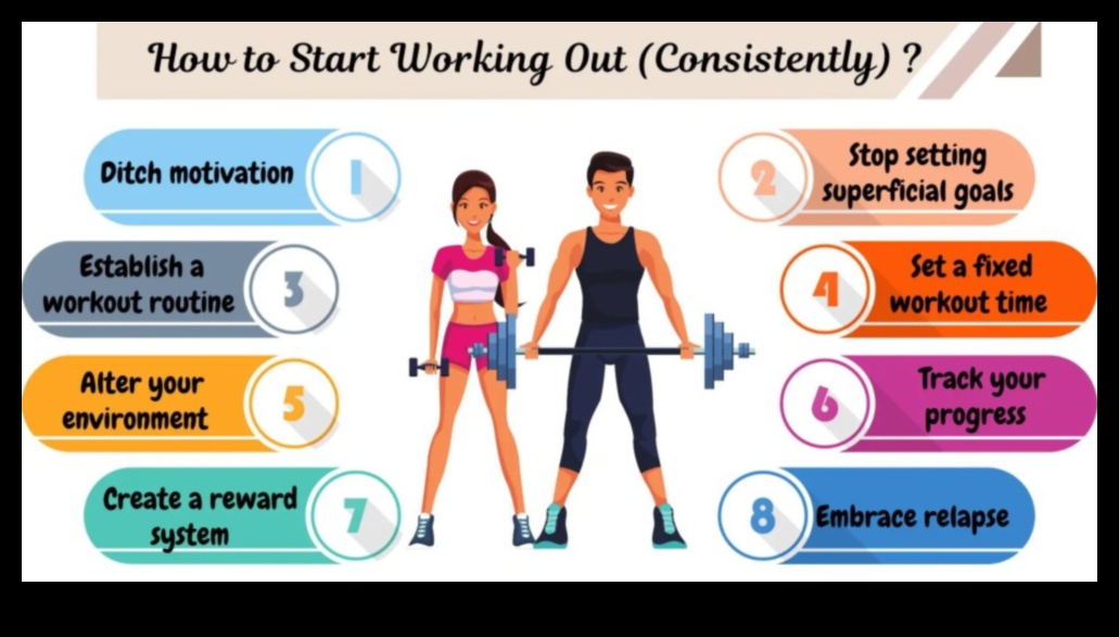 Consistency is Key: Establishing a Sustainable Fitness Routine