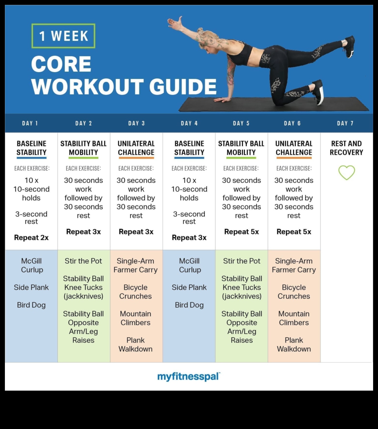 Core Chronicles A 7-Day Ab Workout Plan to Strengthen Your Midsection 3 Core Chronicles: Mastering Ab Exercises for a Stronger Midsection