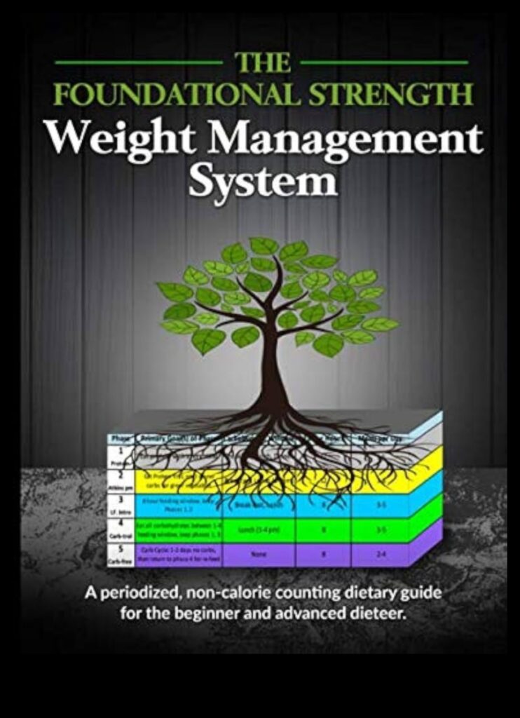 Core Command A Foundation for Effective Weight Management 1