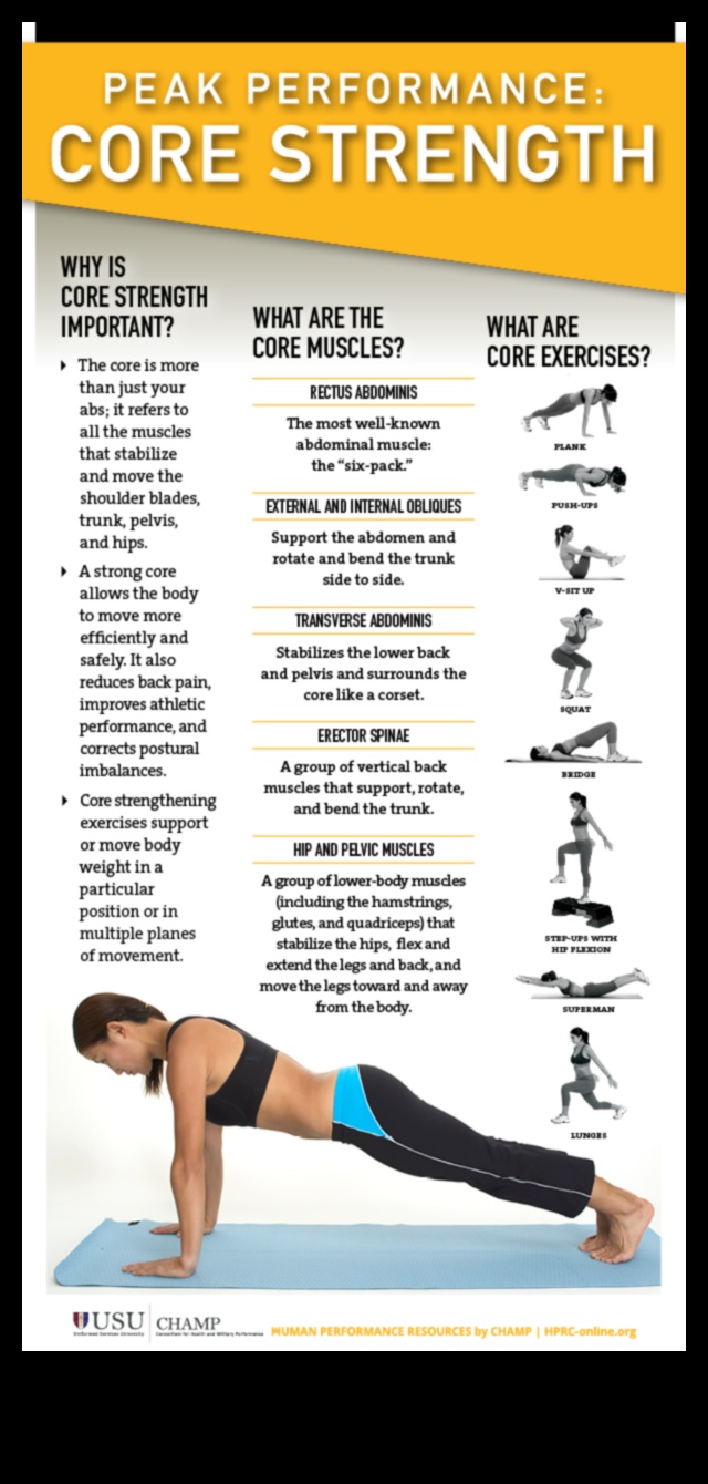Core Command Strategic Workouts to Strengthen Your Core and Improve Your Fitness 3 Core Command: Directing Your Fitness with Strategic Workouts
