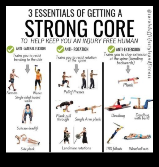 Core Conquest A Guide to Effective Core Workouts 1