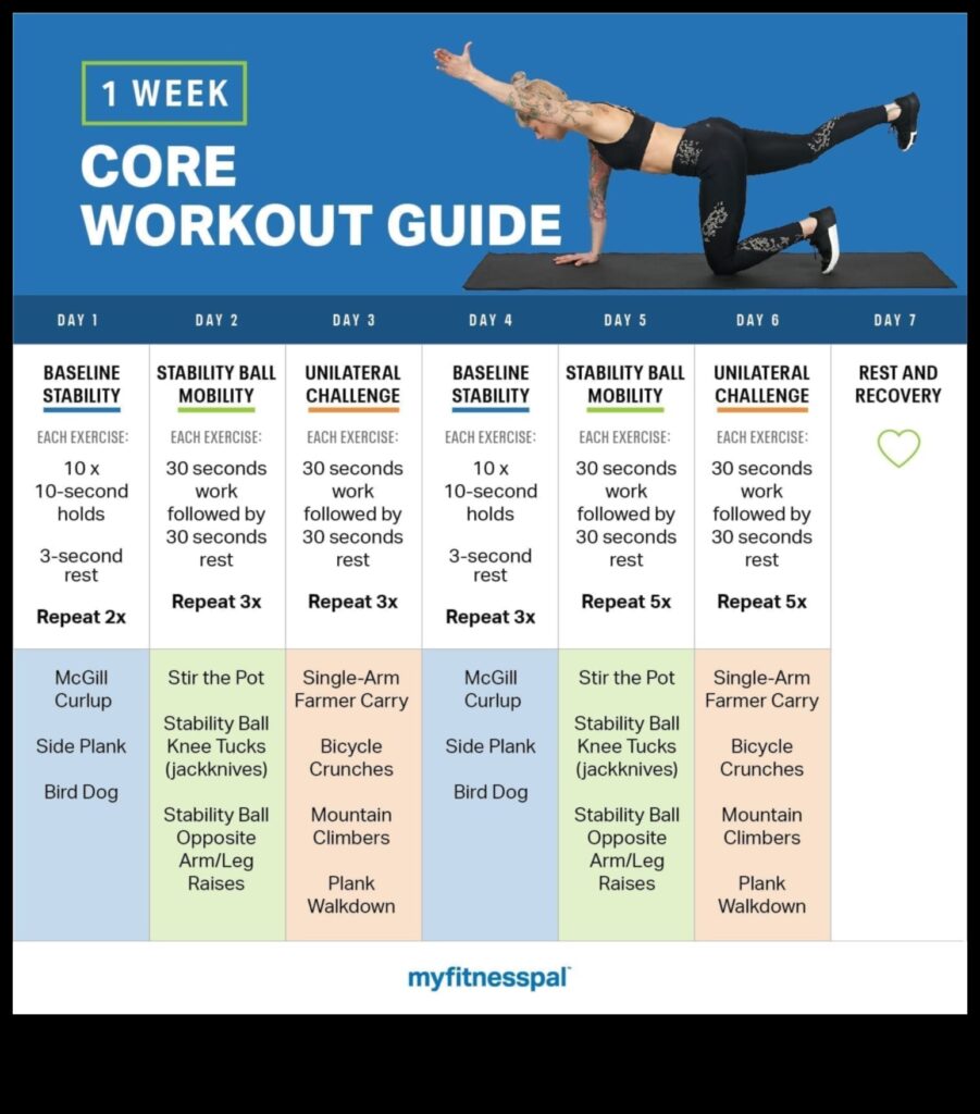 Crunch Chronicles A Guide to the Best Core Workouts for Your Fitness Goals 1