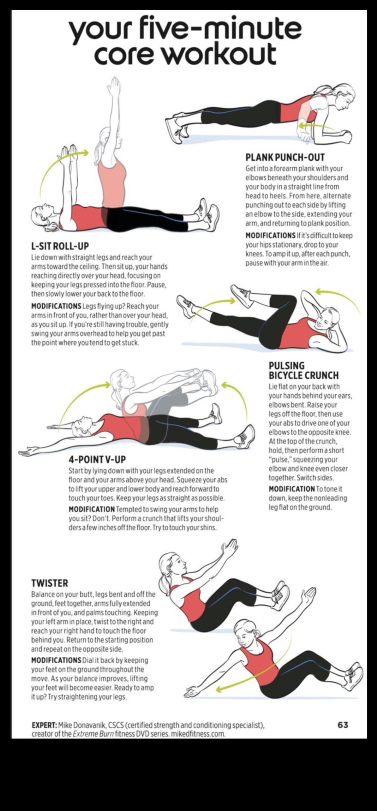 Crunch Chronicles: Navigating the Landscape of Core Workouts