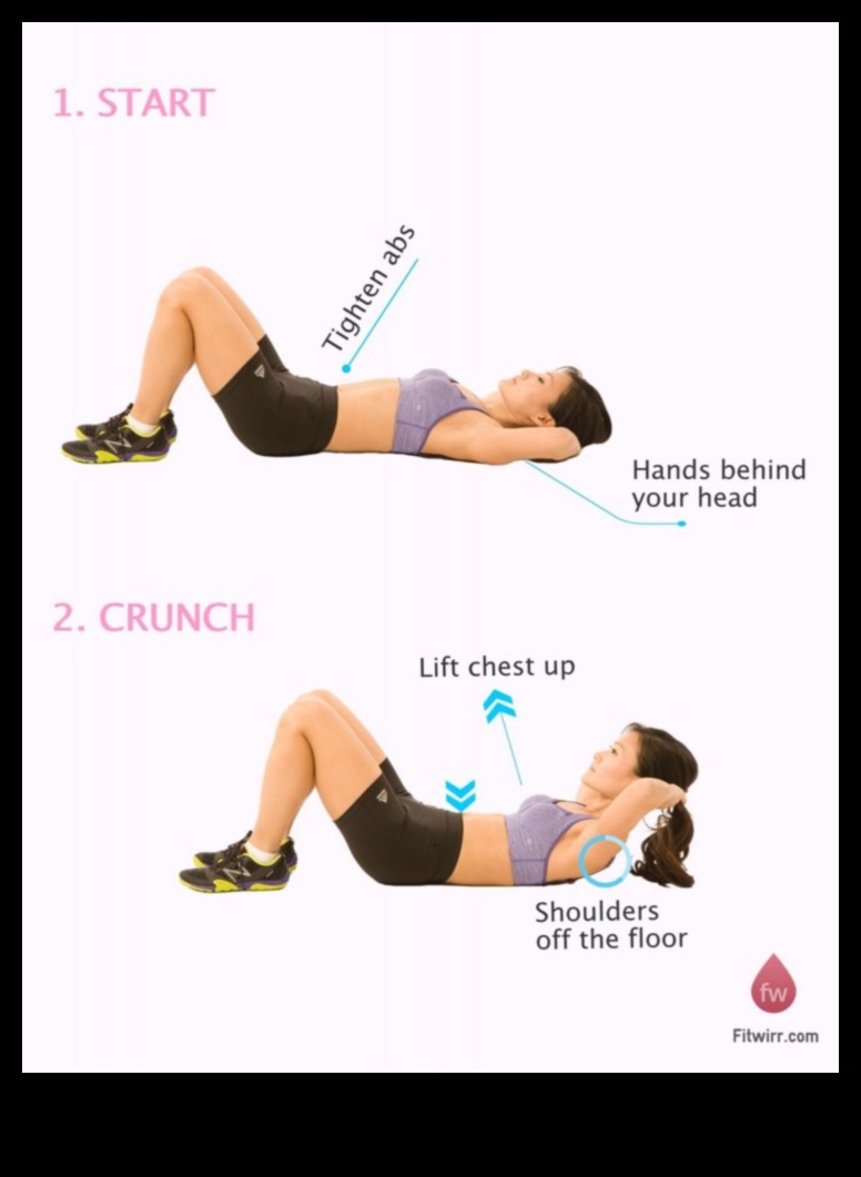 Crunch Chronicles: Navigating the Landscape of Core Workouts
