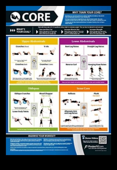 Crunch Chronicles: Navigating the Landscape of Core Workouts