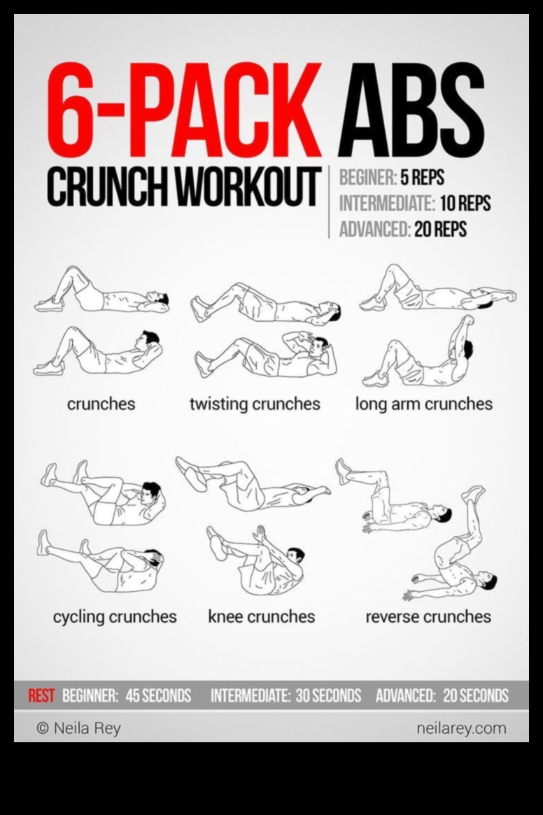 Crunch Chronicles A Journey to Six-Pack Abs 4 Crunch Chronicles: Journeying through Effective Ab Workouts