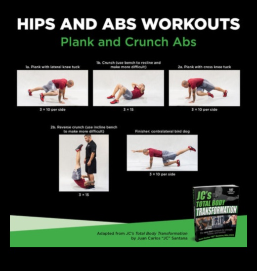 Crunch Time Mastery Get a Stronger Core with These 7 Workouts 5 Crunch Time Mastery: Achieving Core Strength through Workouts