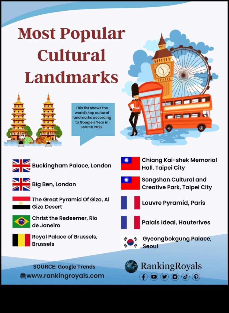 Cultural Compass A Guide to the World's Most Iconic Landmarks 1