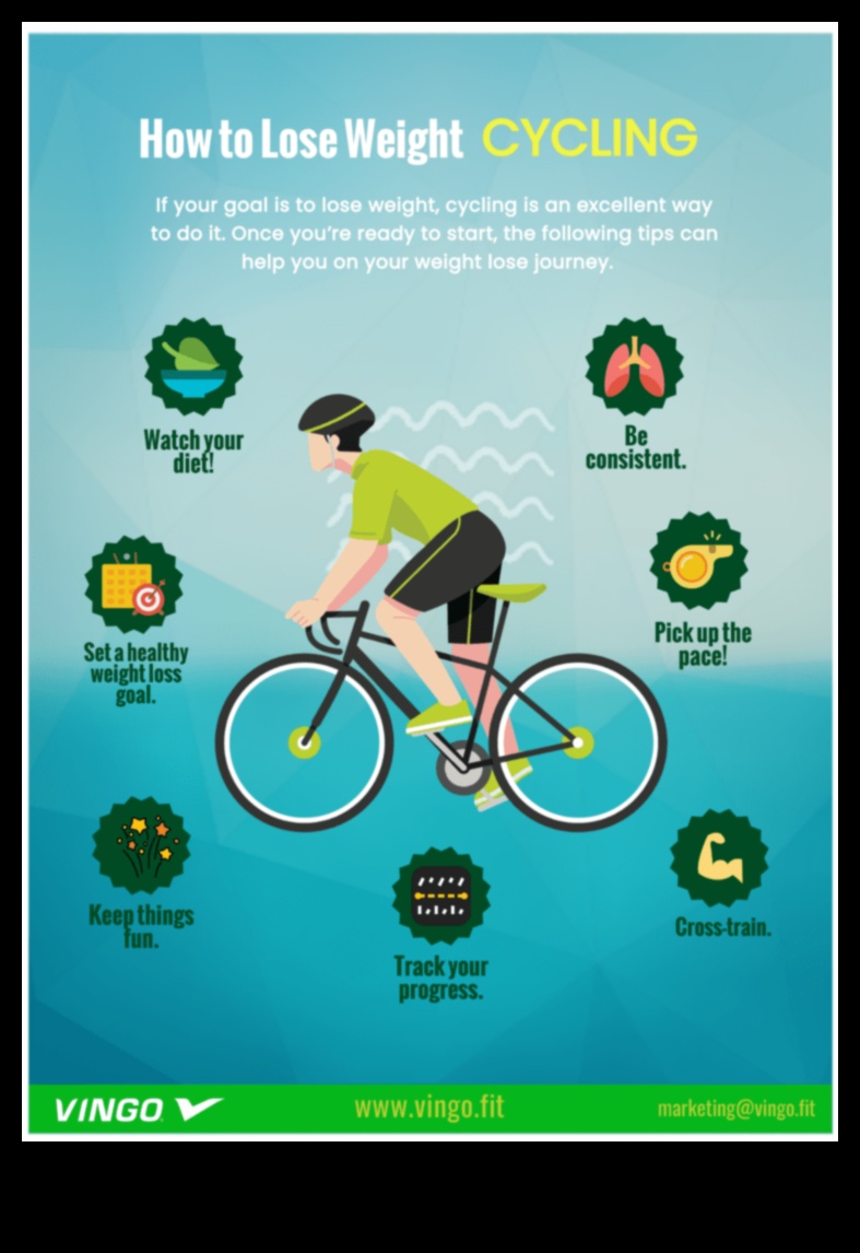 Cycle Circuit Challenge: Varying Your Cycling Routine for Weight Management