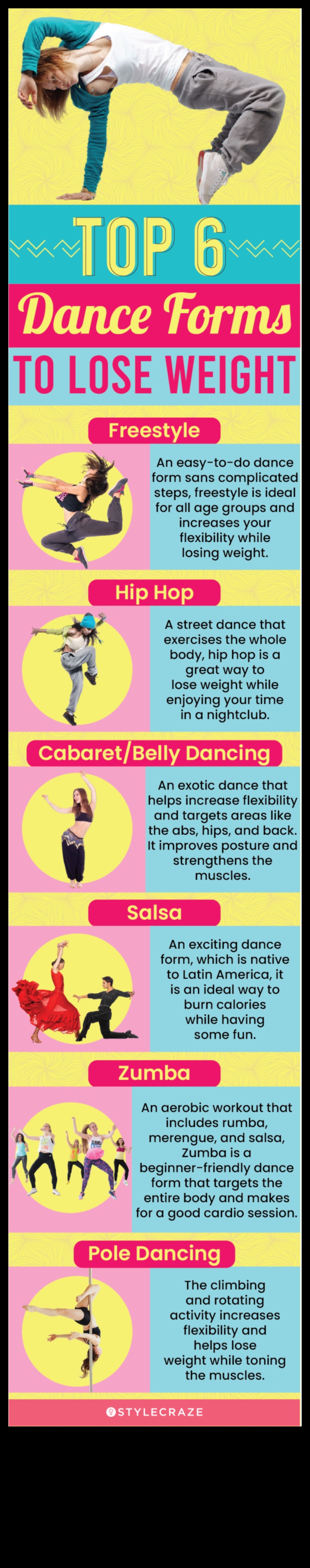 Dance Your Way Fit: The Fun Side of Exercise for Weight Control