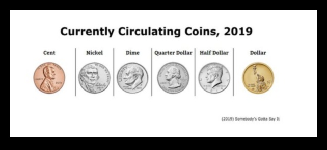 Dime Discoveries: Unveiling Budget-Friendly Wonders