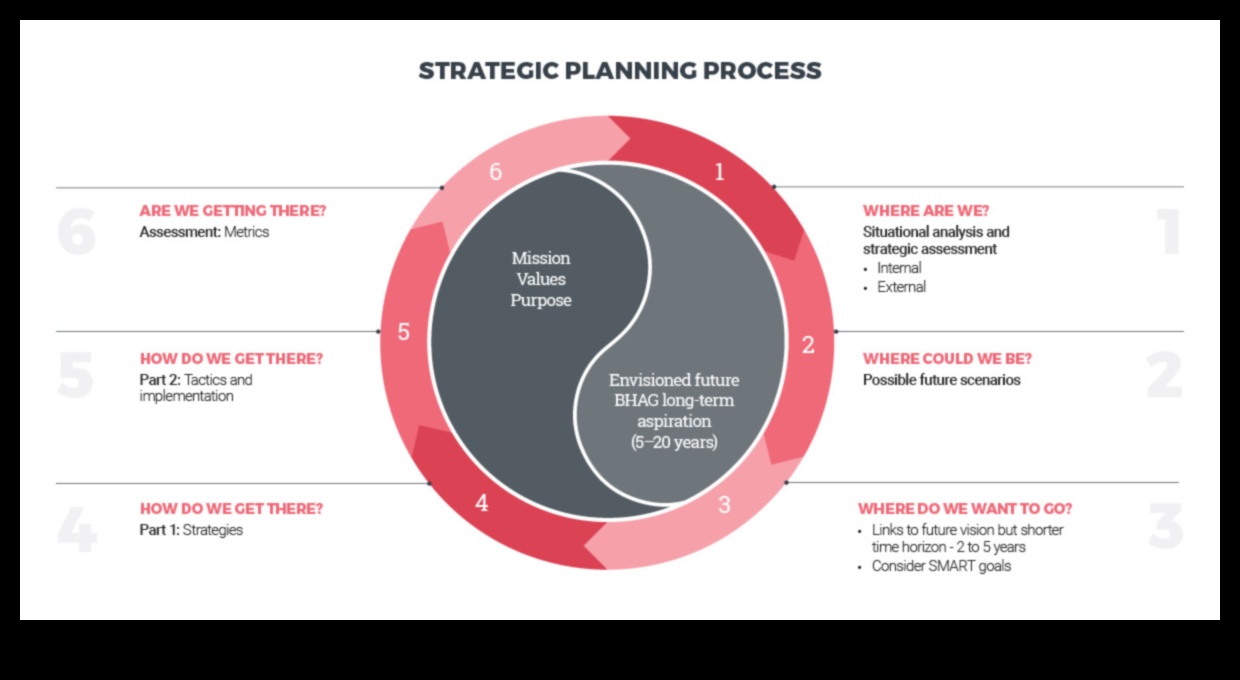 DiscoverDestiny: Unveiling Destinies Through Strategic Planning