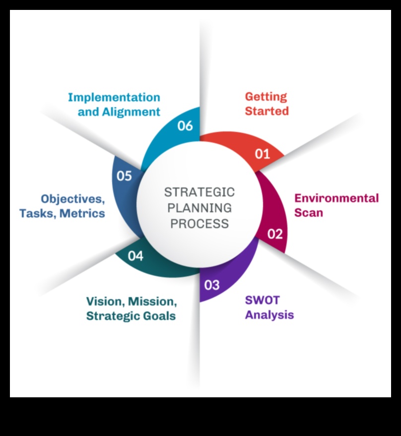 DiscoverDestiny: Unveiling Destinies Through Strategic Planning