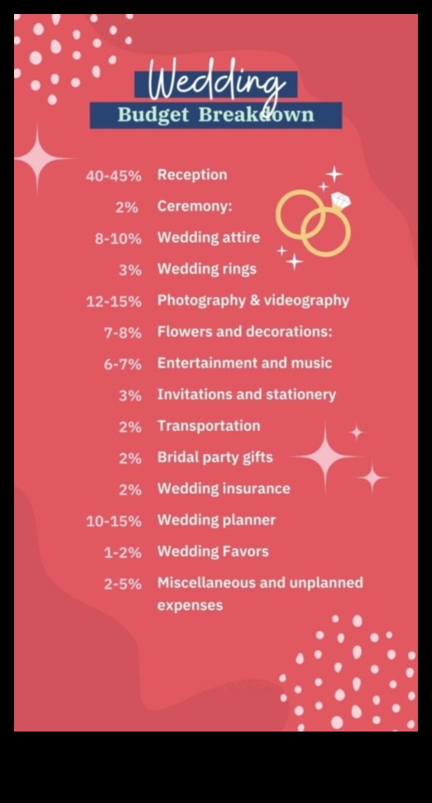 Dollar Decisions: Wedding Budget Mastery