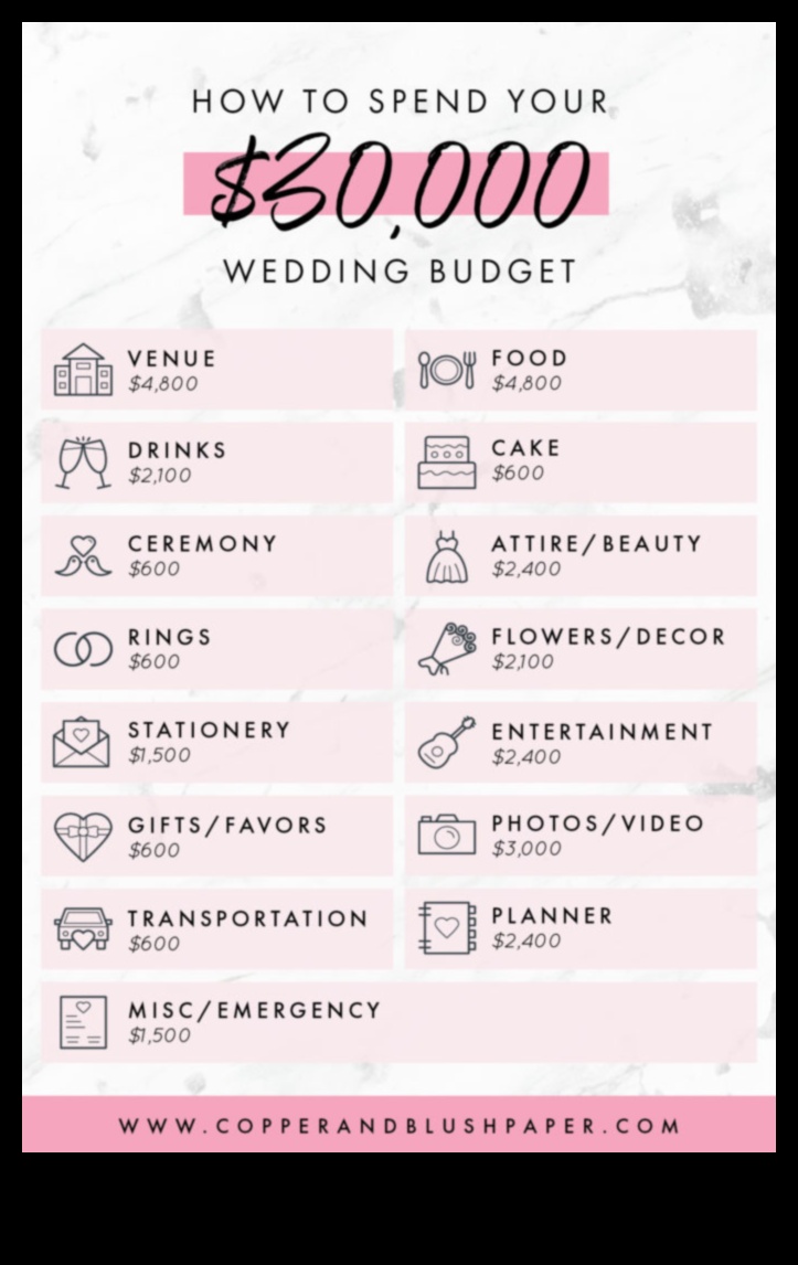 Dollar Decisions: Wedding Budget Mastery